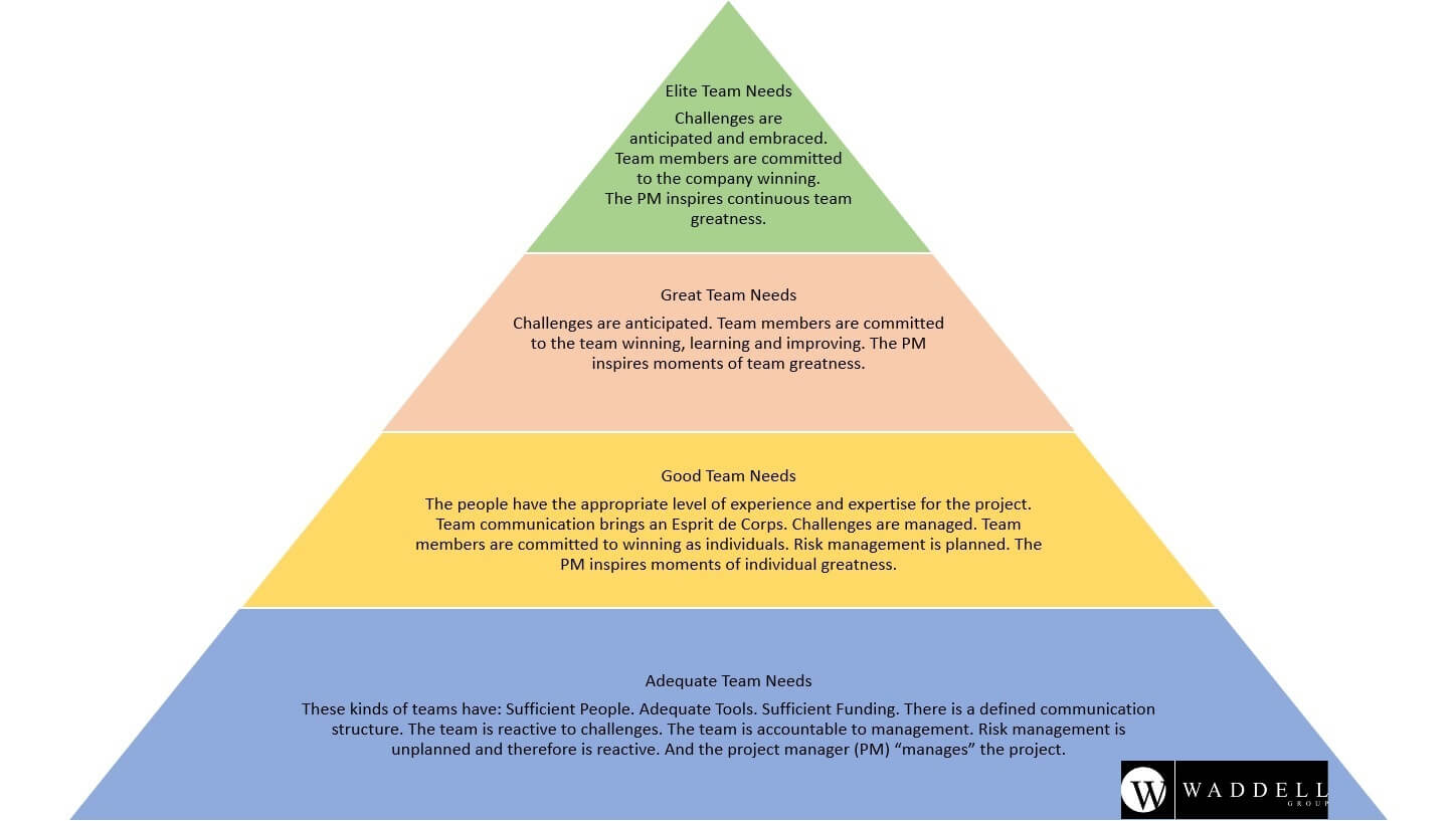 Hierarchy of Teams - Waddell Group