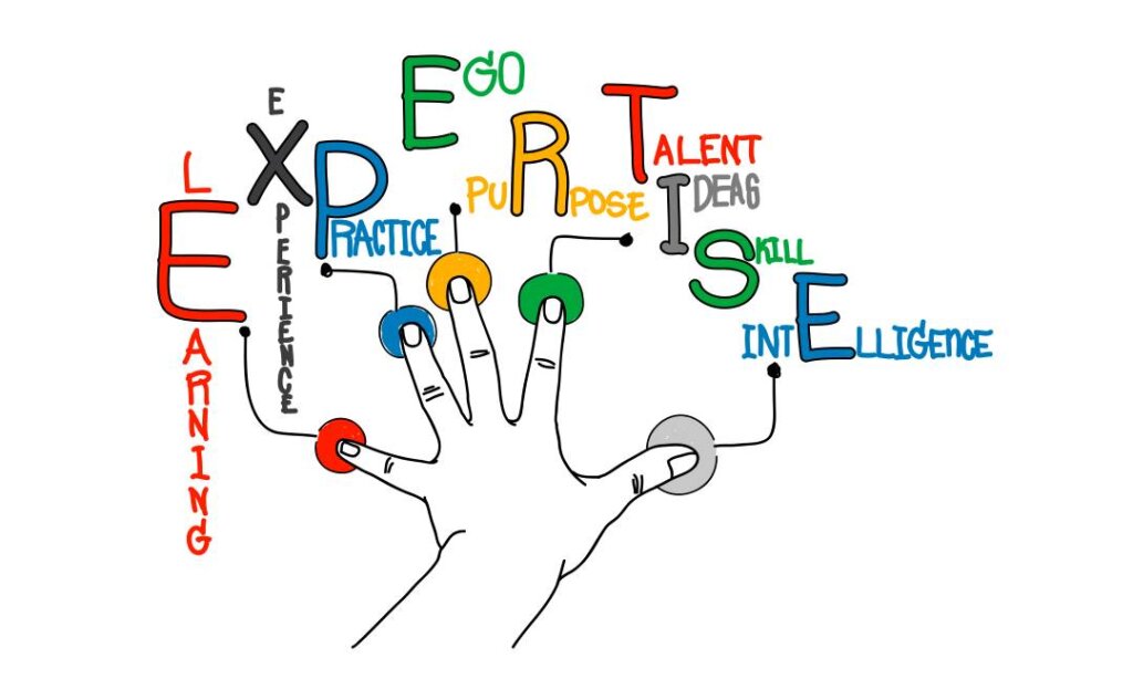 A hand with 5 fingers open spelling learning, experience, practice, ego, purpose, talent, Ideas, Skills, Intelligence in that order with a letter from each word capitalized and highlighted, spelling EXPERTISE. 